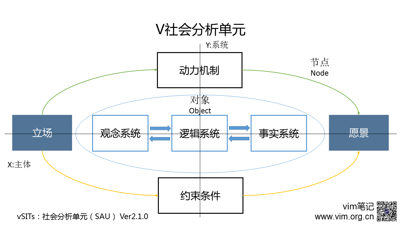 v社会分析单元（版本2.1.0）